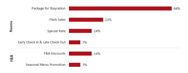 Source: HVS— Photo by HVS