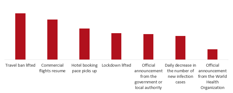 Source: HVS— Photo by HVS