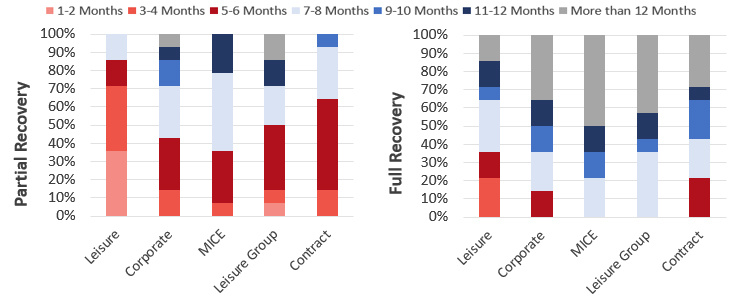 Source: HVS— Photo by HVS