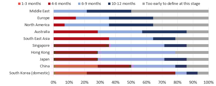 Source: HVS— Photo by HVS