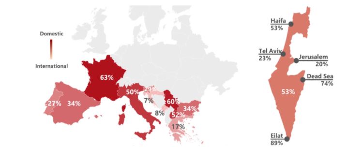 Source: TourMIS— Photo by HVS