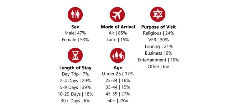Source: Central Bureau of Statistics— Photo by HVS