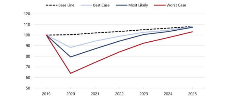Source: HVS Research— Photo by HVS