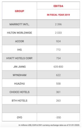 Source: MKG Consulting Database— Photo by Farazad Group Ltd.