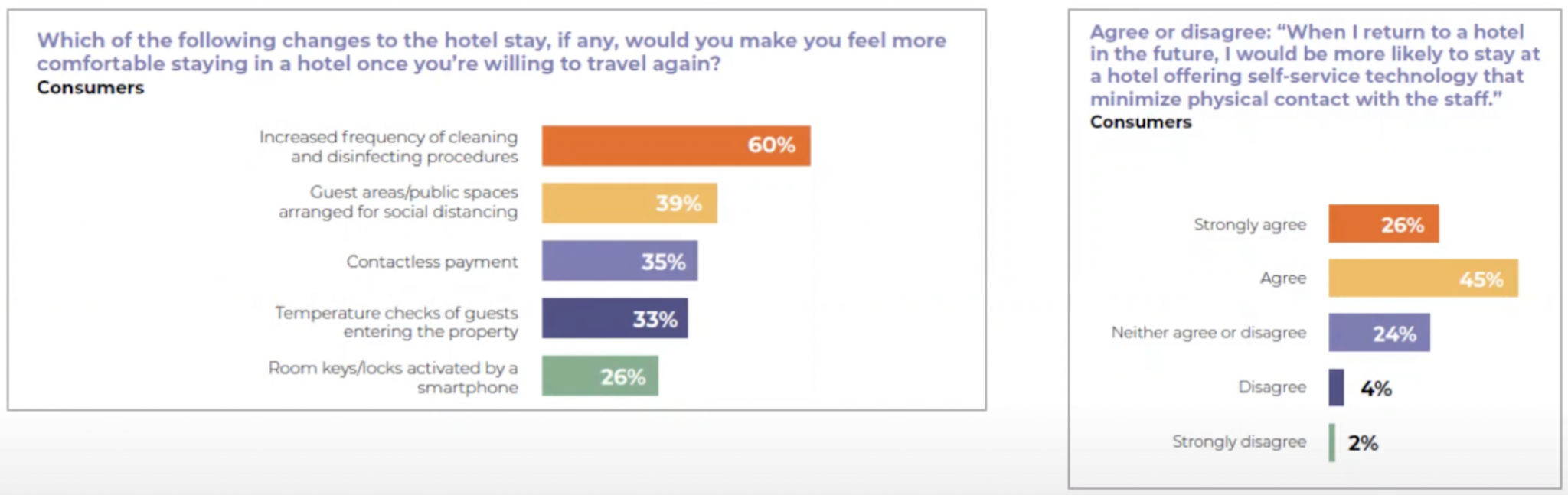 Source: Shiji ReviewPro