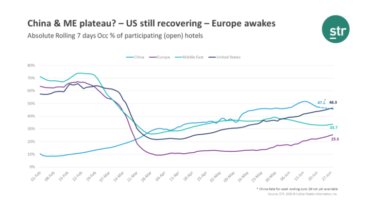 Source: NextGuest merged with Cendyn