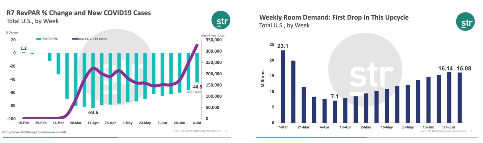 Source: NextGuest merged with Cendyn