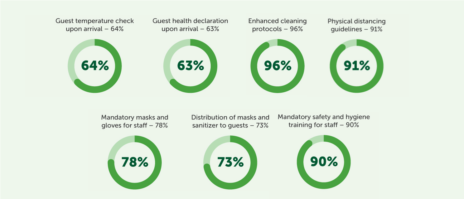 Source: Shiji ReviewPro