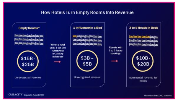 — Source: Curacity