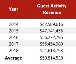 Source: Navy Pier Inc. Audited Financial Statements— Photo by HVS
