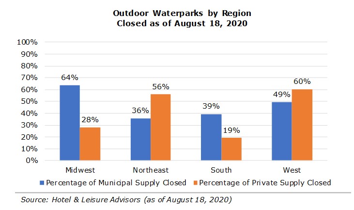 Source: Hotel & Leisure Advisors