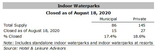 Source: Hotel & Leisure Advisors