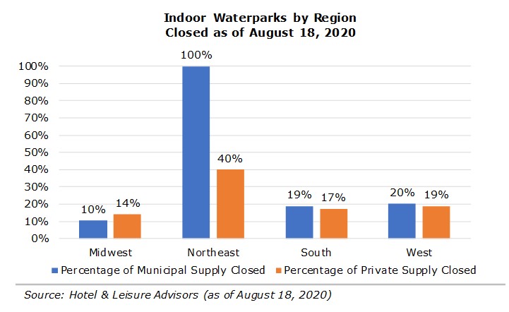 Source: Hotel & Leisure Advisors