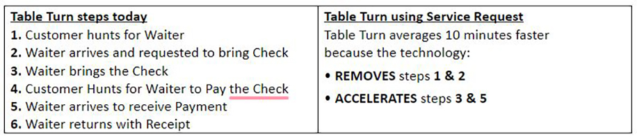 Source: Creating Revolutions