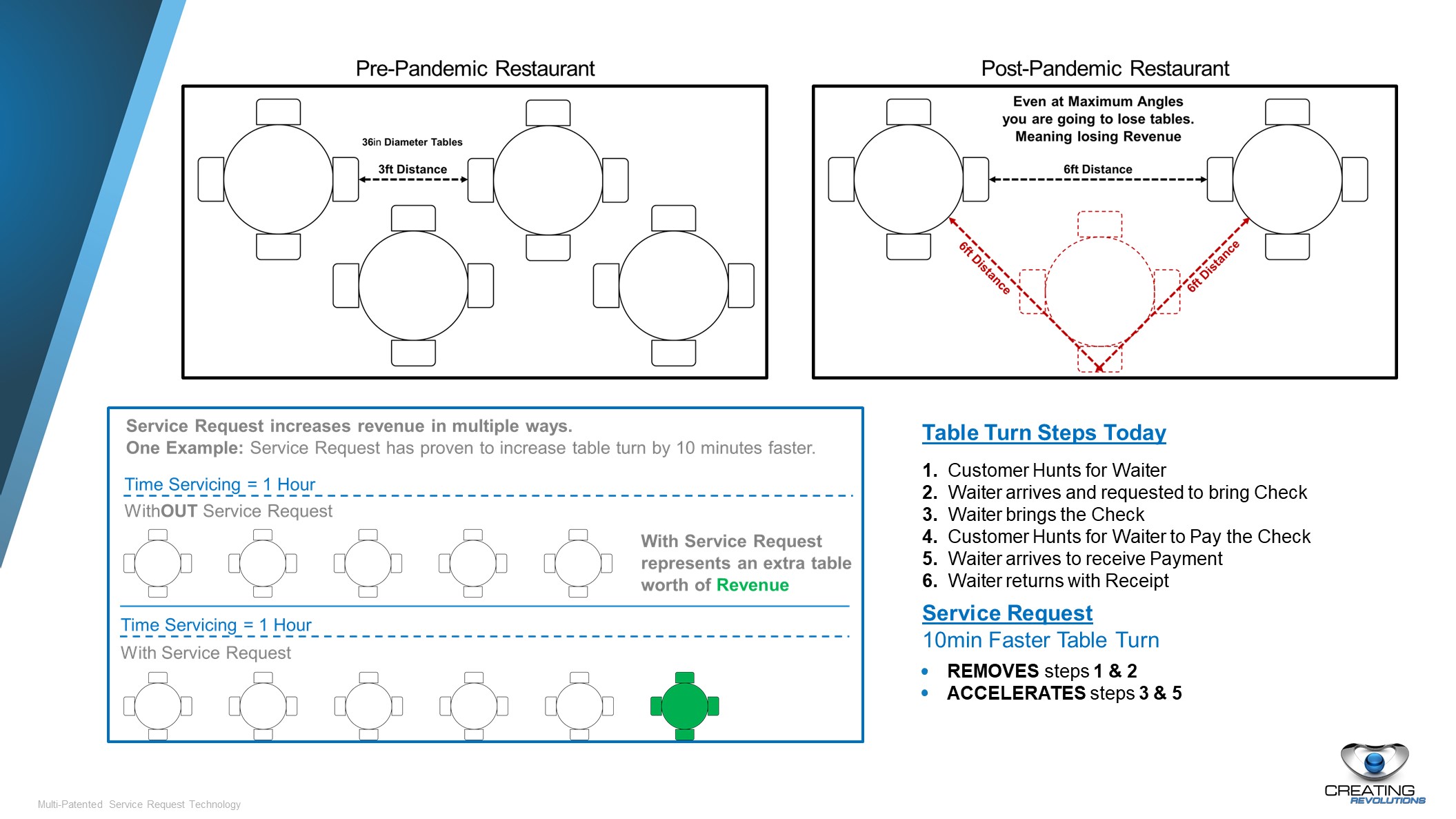 Source: Creating Revolutions