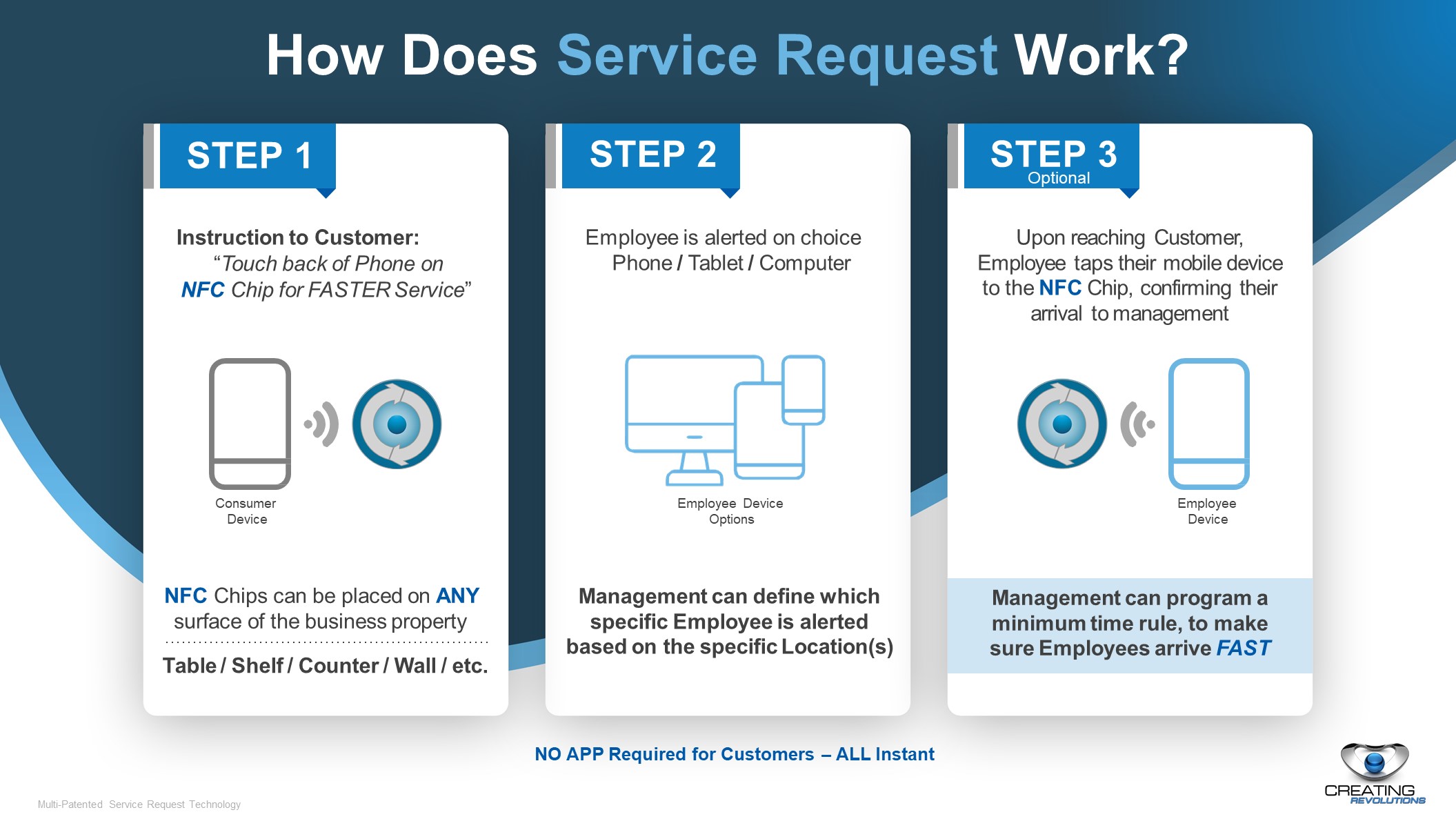 Source: Creating Revolutions