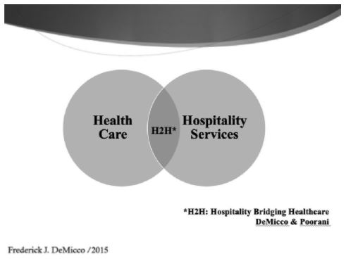 From Ritz-Carlton to Healthcare: Hotels Bridging Healthcare (H2H) for New Career Opportunities — Source: Northern Arizona University