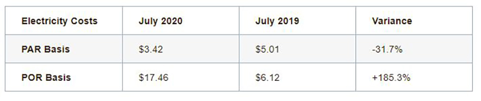 — Source: HotStats Limited