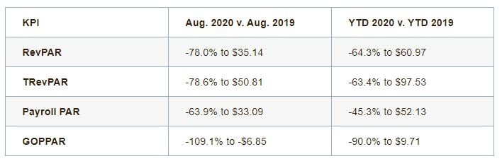 — Source: HotStats Limited