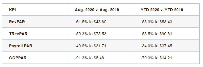 — Source: HotStats Limited