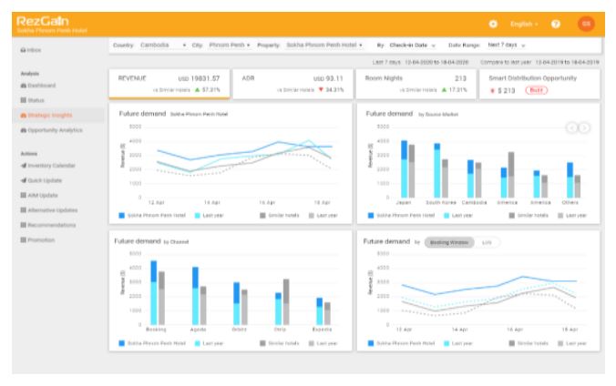 — Source: RateGain Technologies Limited