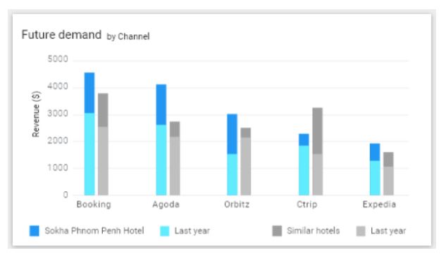 — Source: RateGain Technologies Limited