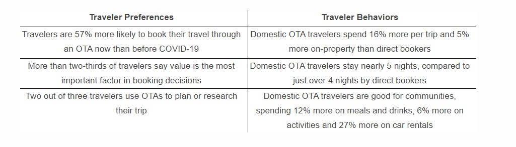 — Source: Expedia Group, Inc.