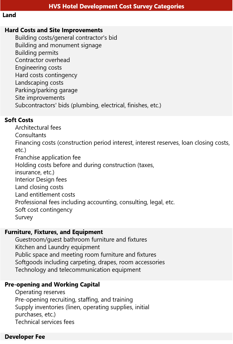 Source: HVS— Photo by HVS