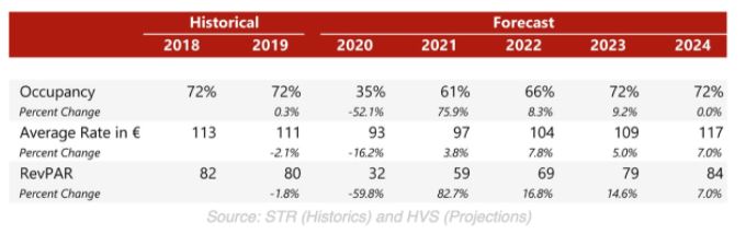 Source: Farazad Group Ltd.