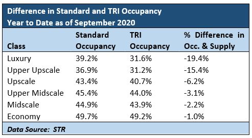 — Source: Pinnacle Advisory Group