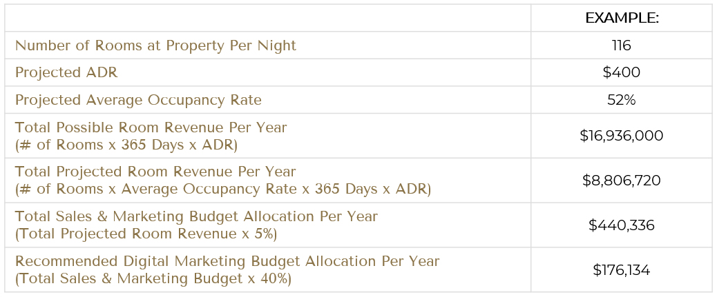 Source: NextGuest merged with Cendyn