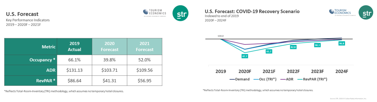 Source: NextGuest merged with Cendyn