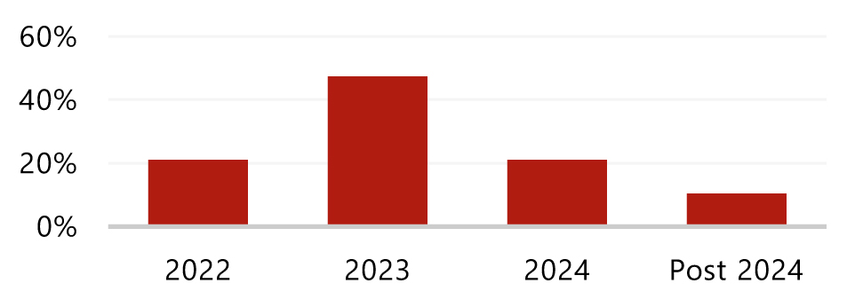 Source: HVS Research— Photo by HVS