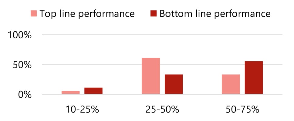 Source: HVS Research— Photo by HVS