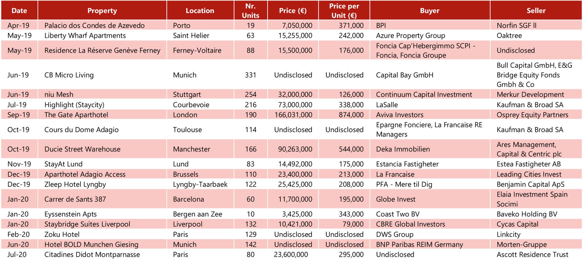 Source: HVS Research— Photo by HVS