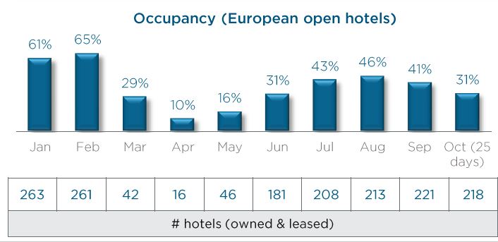 Source: NH Hotel Group