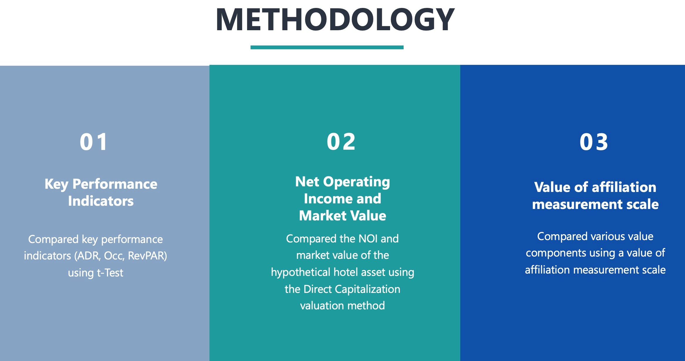 Methodology— Photo by Hotel Revenue Insights