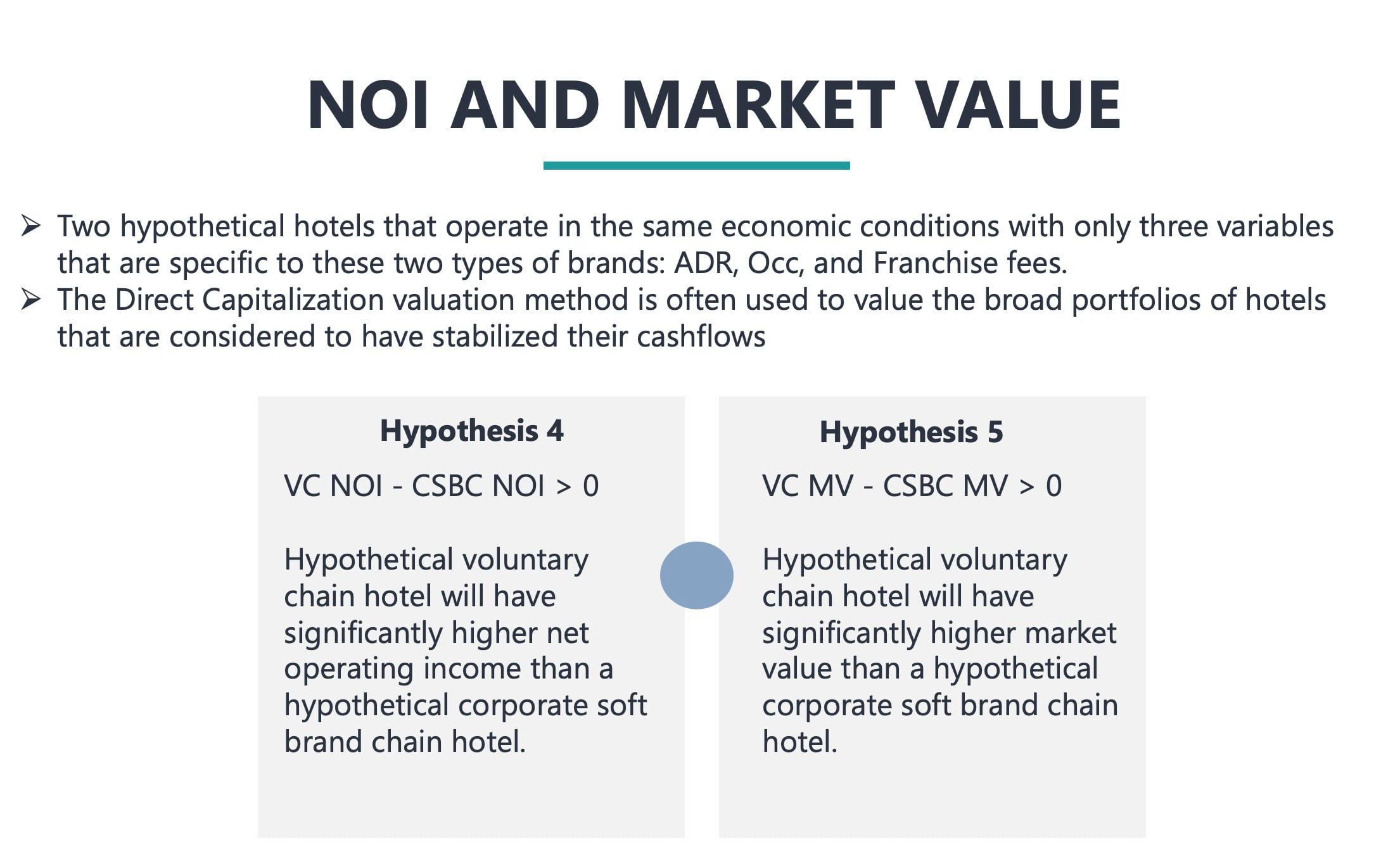 Hypotheses: H5 and H6.— Photo by Hotel Revenue Insights
