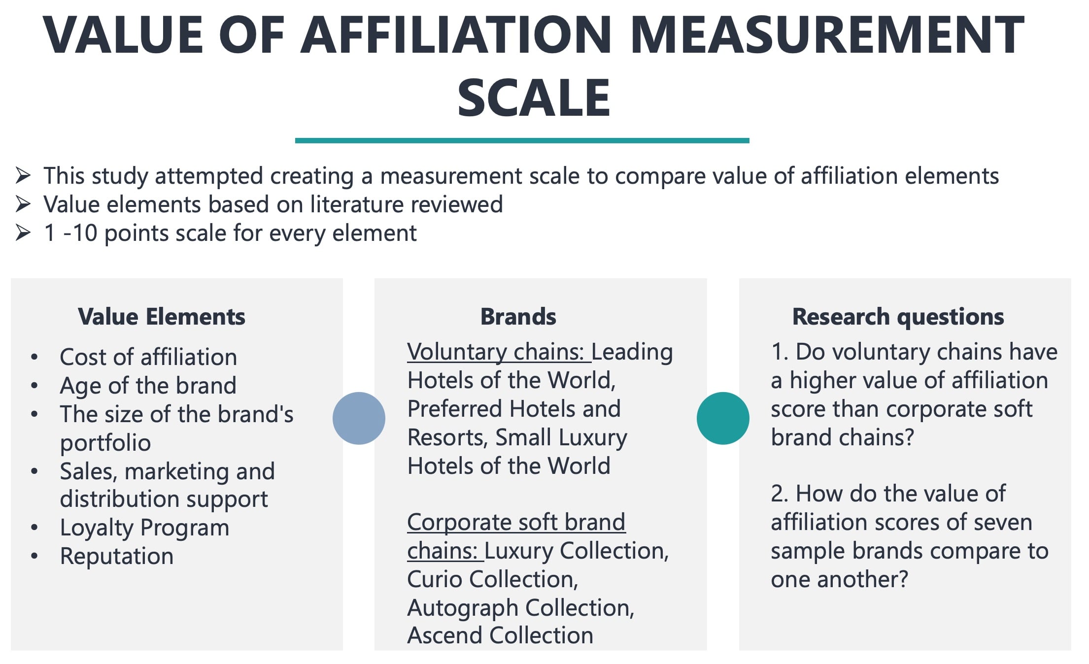 Value of Affiliation Measurement Scale— Photo by Hotel Revenue Insights