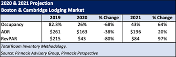 — Source: Pinnacle Advisory Group