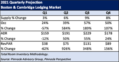 — Source: Pinnacle Advisory Group