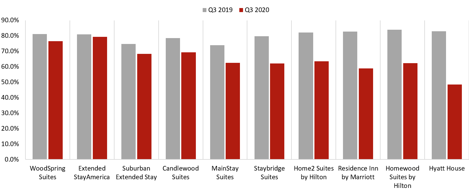 Source: Hotel Stock Filings— Photo by HVS
