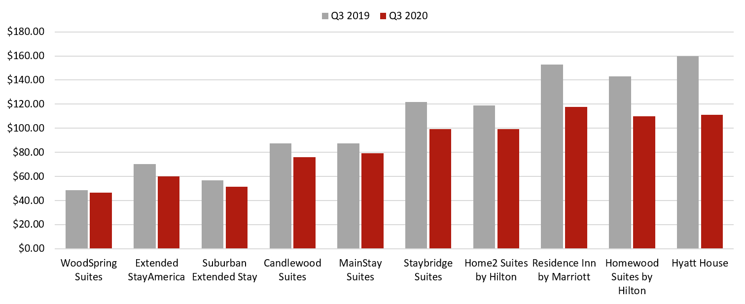 Source: Hotel Stock Filings— Photo by HVS