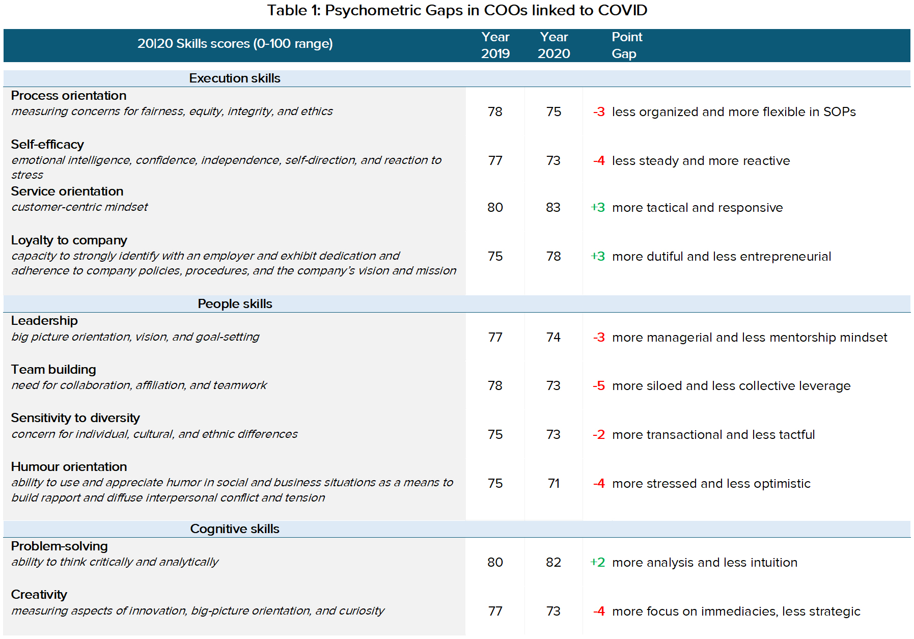 Source: AETHOS Consulting Group