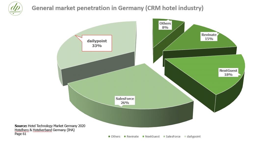 — Source: dailypoint™