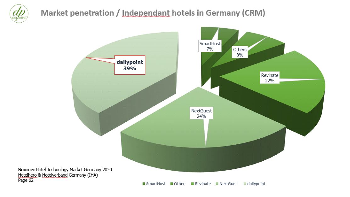 — Source: dailypoint™