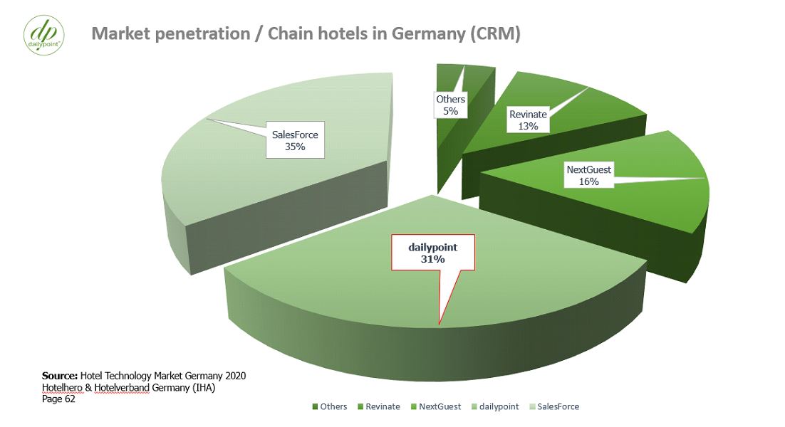 — Source: dailypoint™