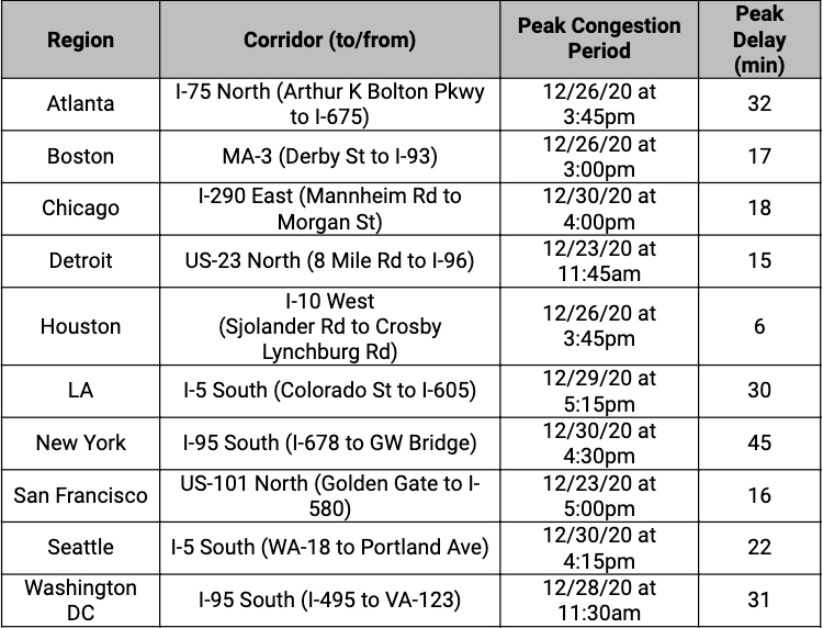 — Source: AAA (the American Automobile Association, Inc.)