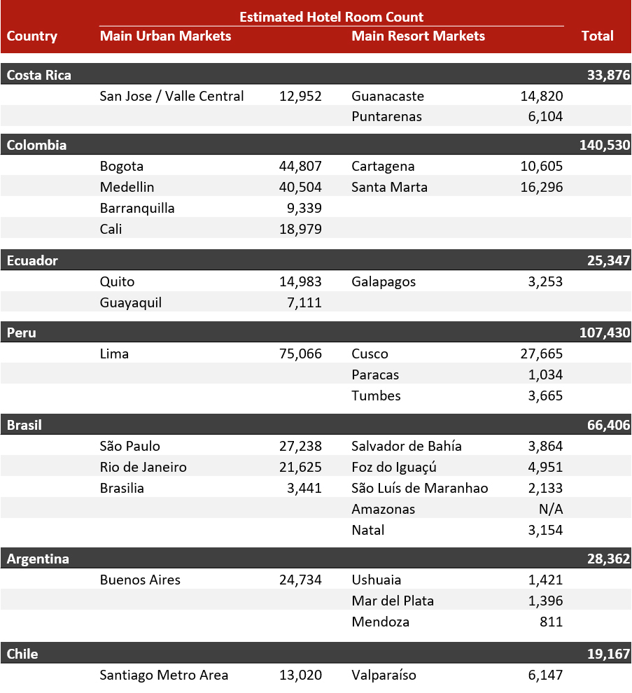 Source: HVS— Photo by HVS