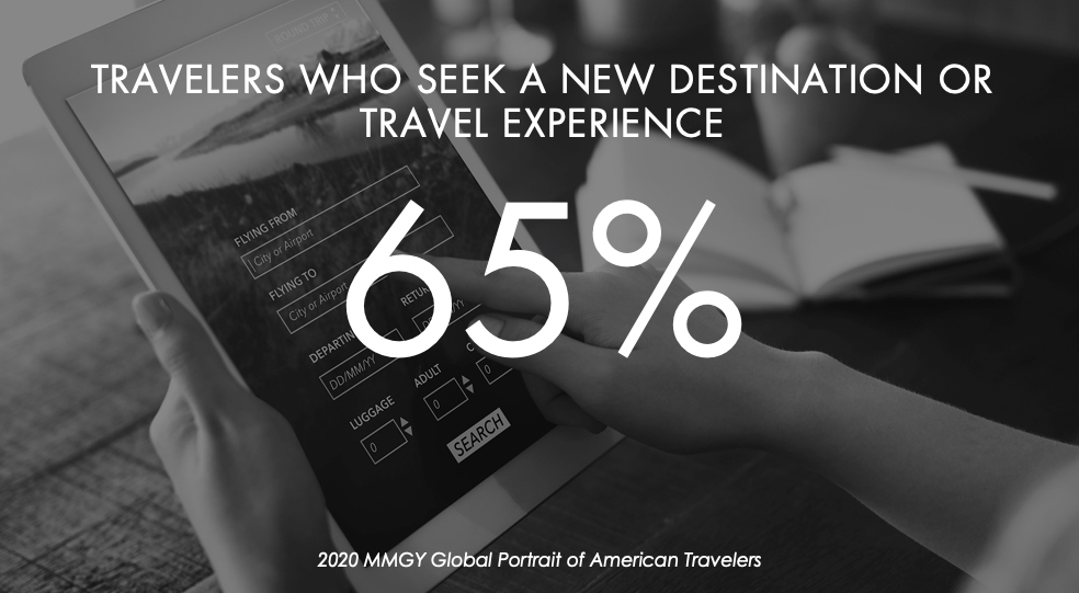 — Source: MMGY Global